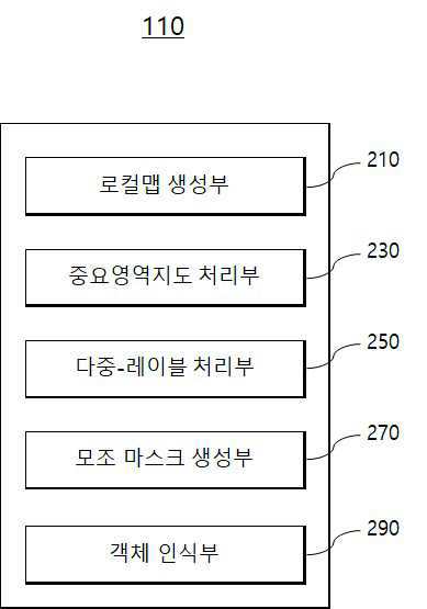 모조 마스크 기반 약지도 시맨틱 분할 장치 및 방법 대표 이미지