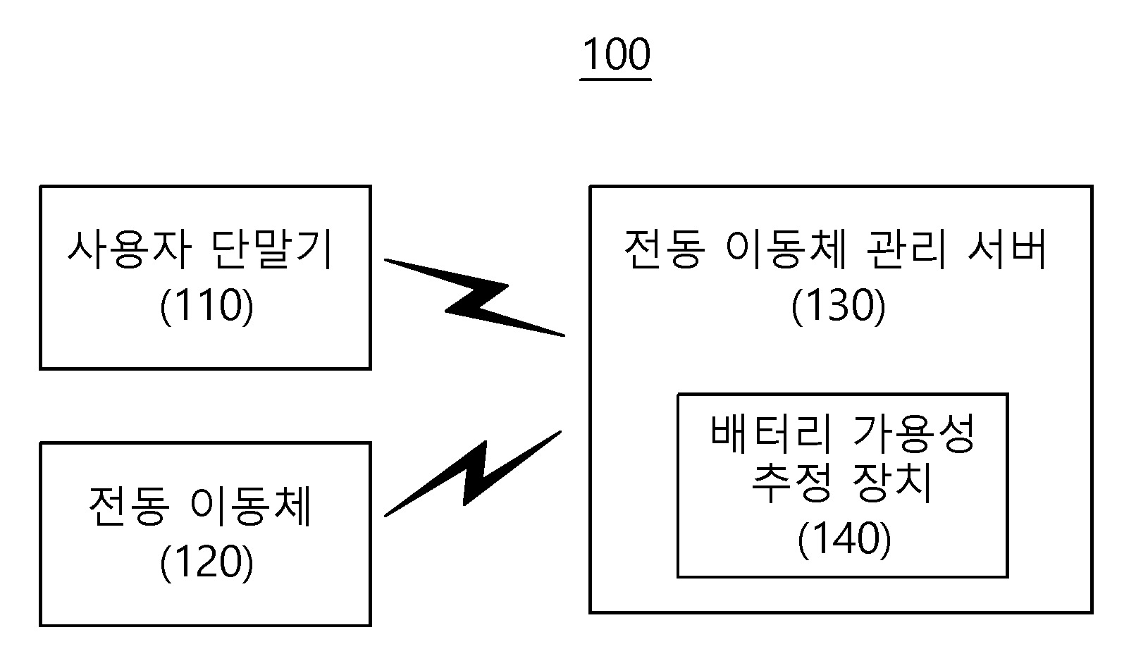 동적 전압 임계값 기반 배터리 가용성 추정 방법 및 그를 위한 장치 대표 이미지