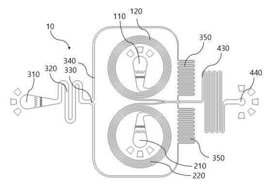 세포 쌍 형성을 위한 이중 나선형 채널과 유체저항 채널을 포함하는 미세유체 장치 대표 이미지
