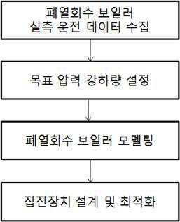 선회유동 집진장치 설계방법 대표 이미지