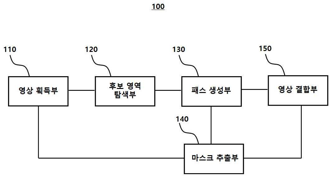 가상 영상을 생성하는 전자 장치 및 방법 대표 이미지