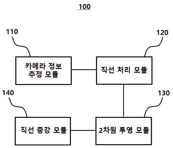 중적외선 직선 매칭 모델 학습 데이터를 생성하는 전자 장비 및 방법 대표 이미지