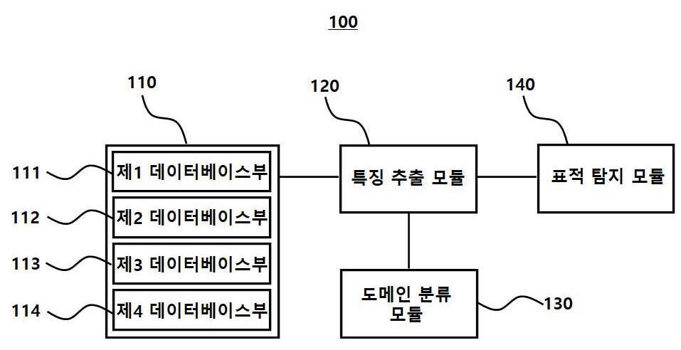 표적 탐지 모델을 학습하는 전자 장비 및 방법 대표 이미지