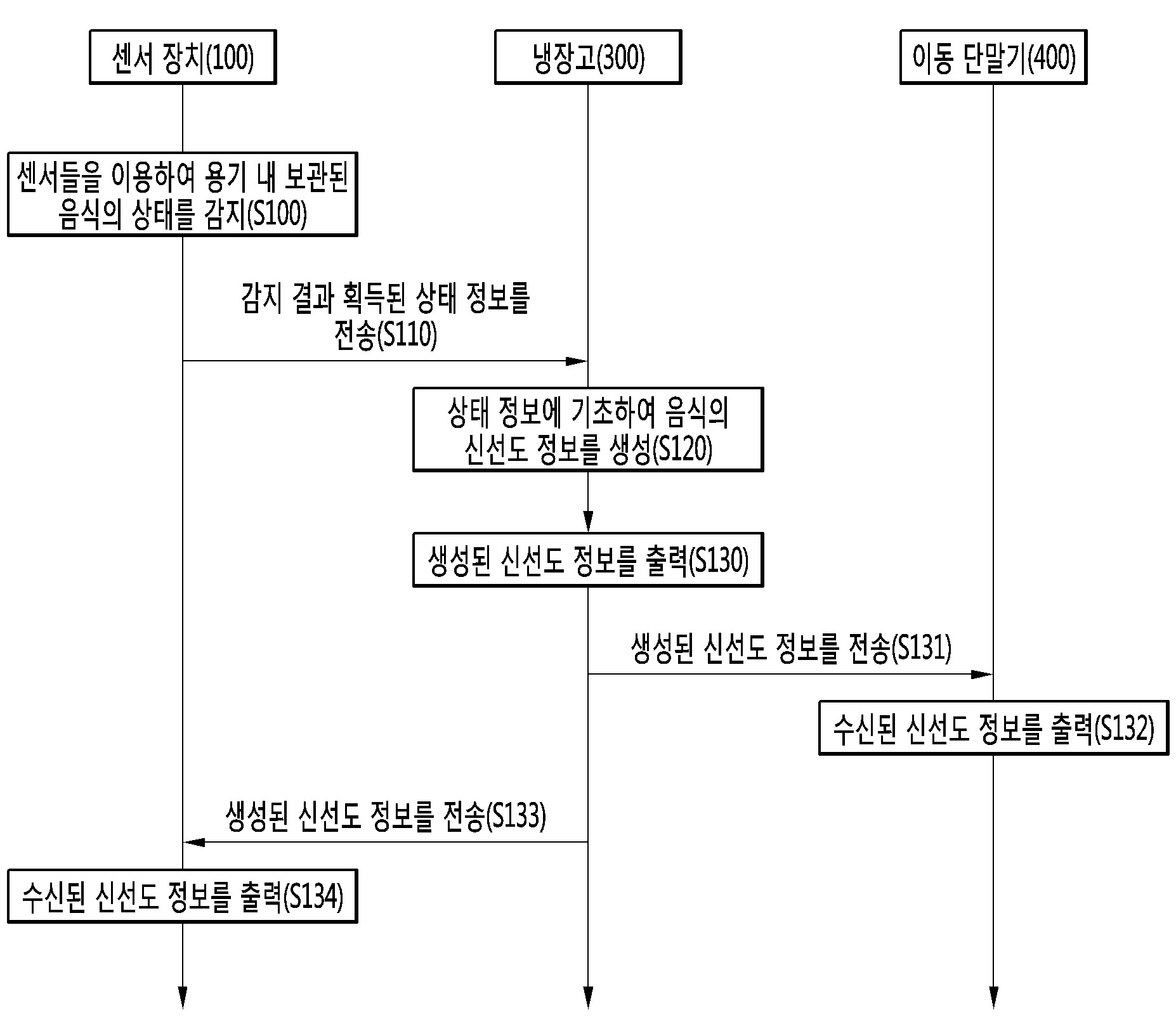 센서 장치, 및 그를 포함하는 시스템 대표 이미지