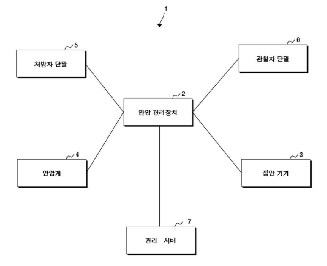 모바일 앱과 디바이스를 연계한 안압 관리 시스템 및 그 방법 대표 이미지