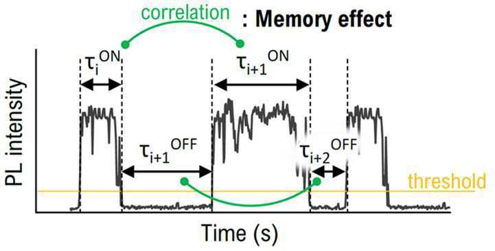 복수의 엑시톤을 형성하는 양자점, 이의 제조 방법 및 이를 포함하는 메모리 소자 대표 이미지