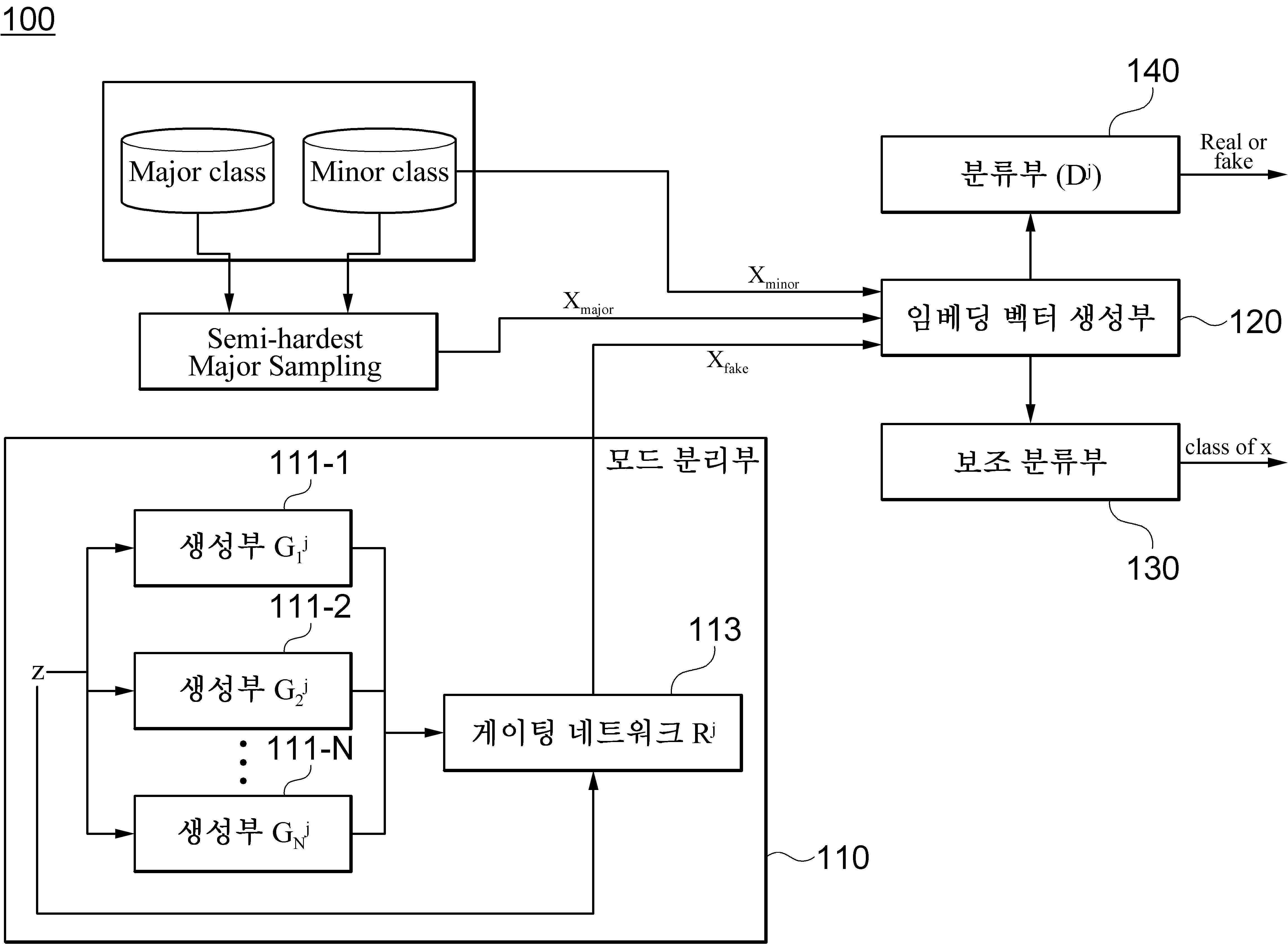 데이터 증강을 위한 방법 및 장치 대표 이미지