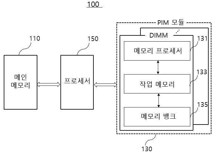 조인 연산 가속을 위한 PIM 기반 컴퓨팅 장치 대표 이미지