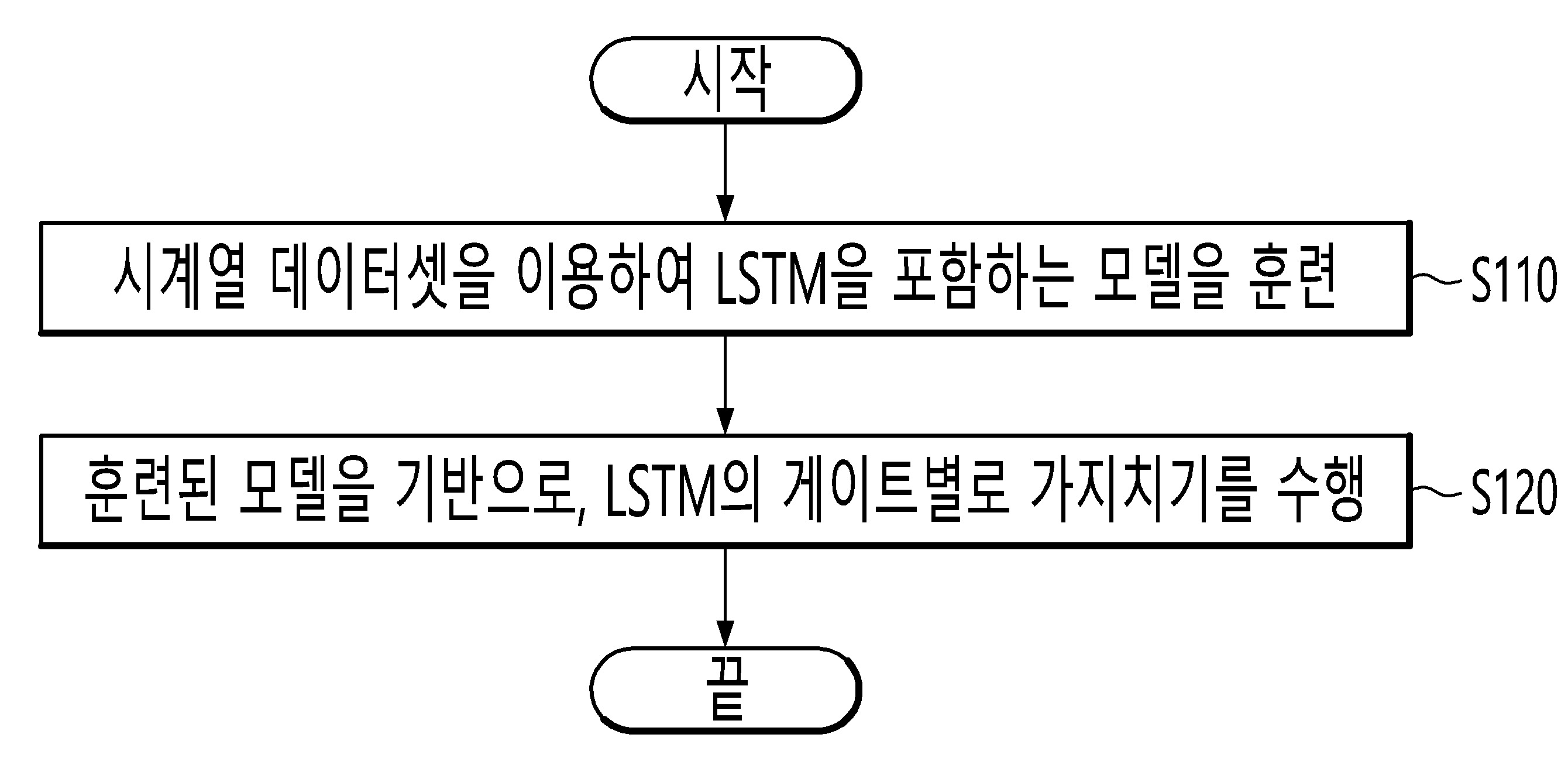 LSTM 가속을 위한 게이트-단위 가지치기 방법 및 장치 대표 이미지