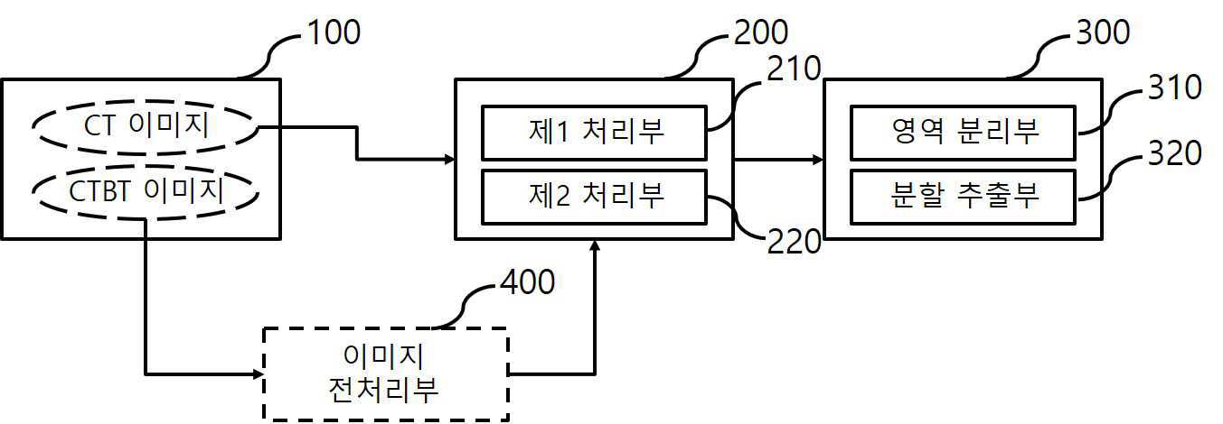 비강 형상 자동 분할 시스템 및 그 방법 대표 이미지