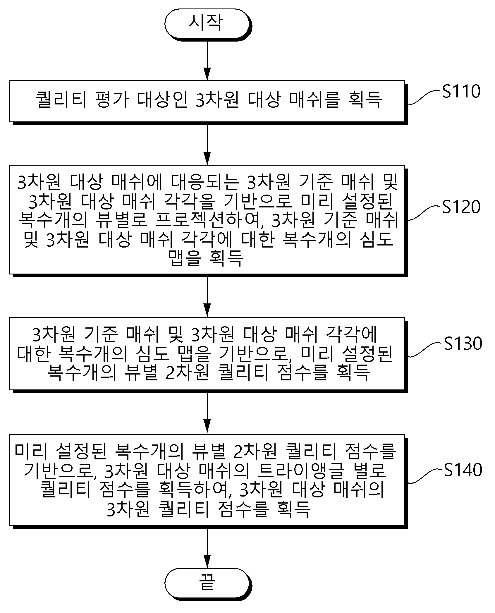 사영 공간에서의 구조적 유사성을 이용한 3차원 매쉬 퀄리티 평가 방법, 이를 수행하는 장치 및 컴퓨터 프로그램 대표 이미지