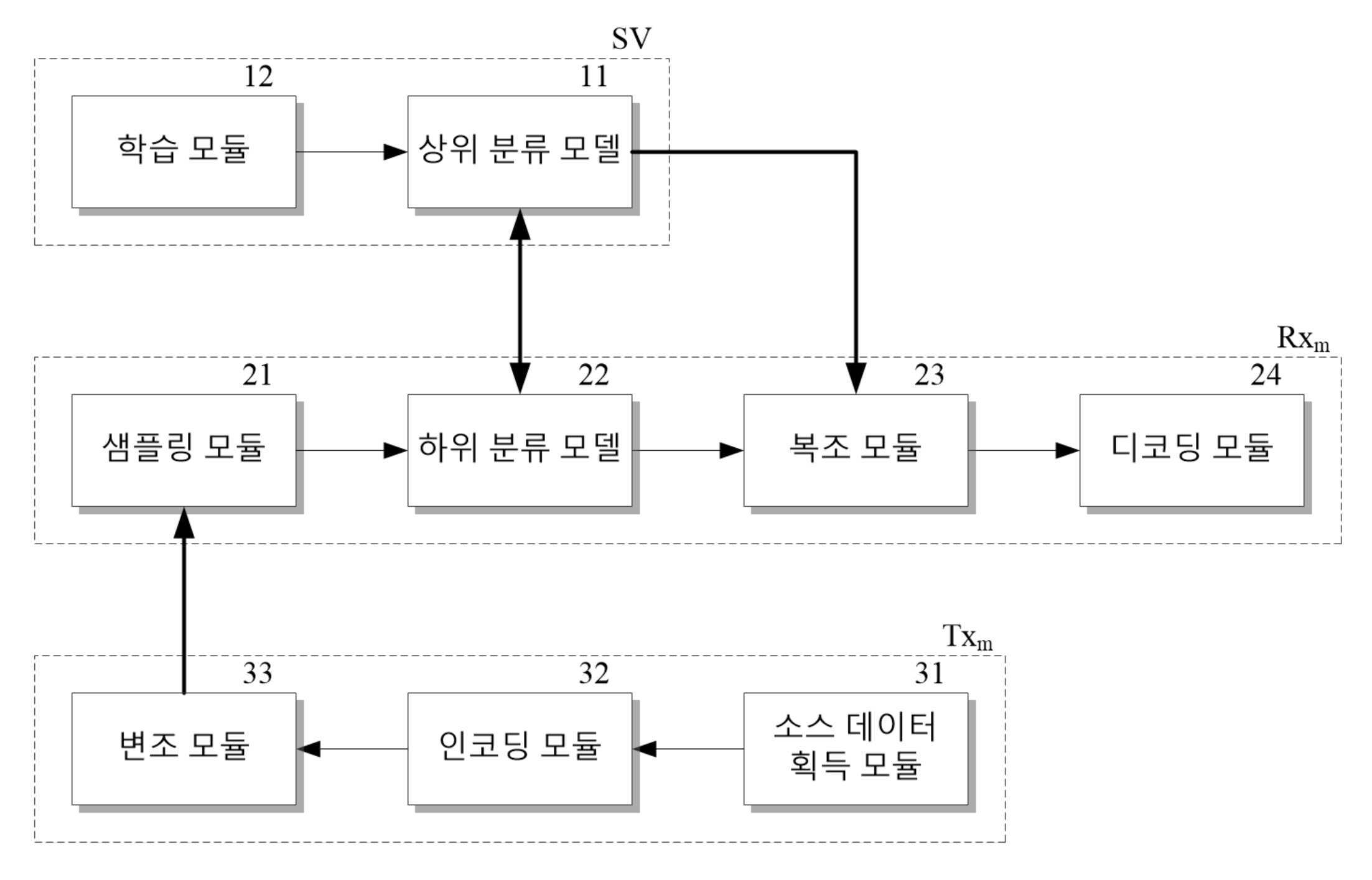 스플릿 학습 기반 자동 변조 분류 방법 및 장치 대표 이미지