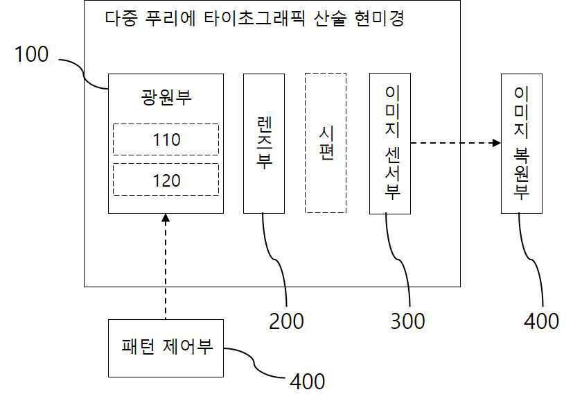 다중 푸리에 타이초그래픽 광학 이미징 시스템 및 그 방법 대표 이미지