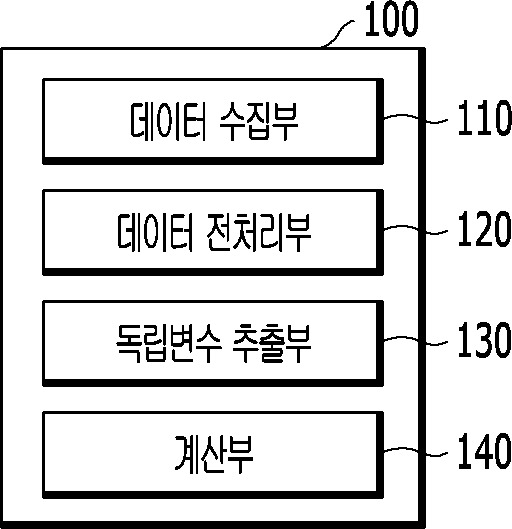 도금폐수내 크롬 농도 측정 장치 및 방법 대표 이미지