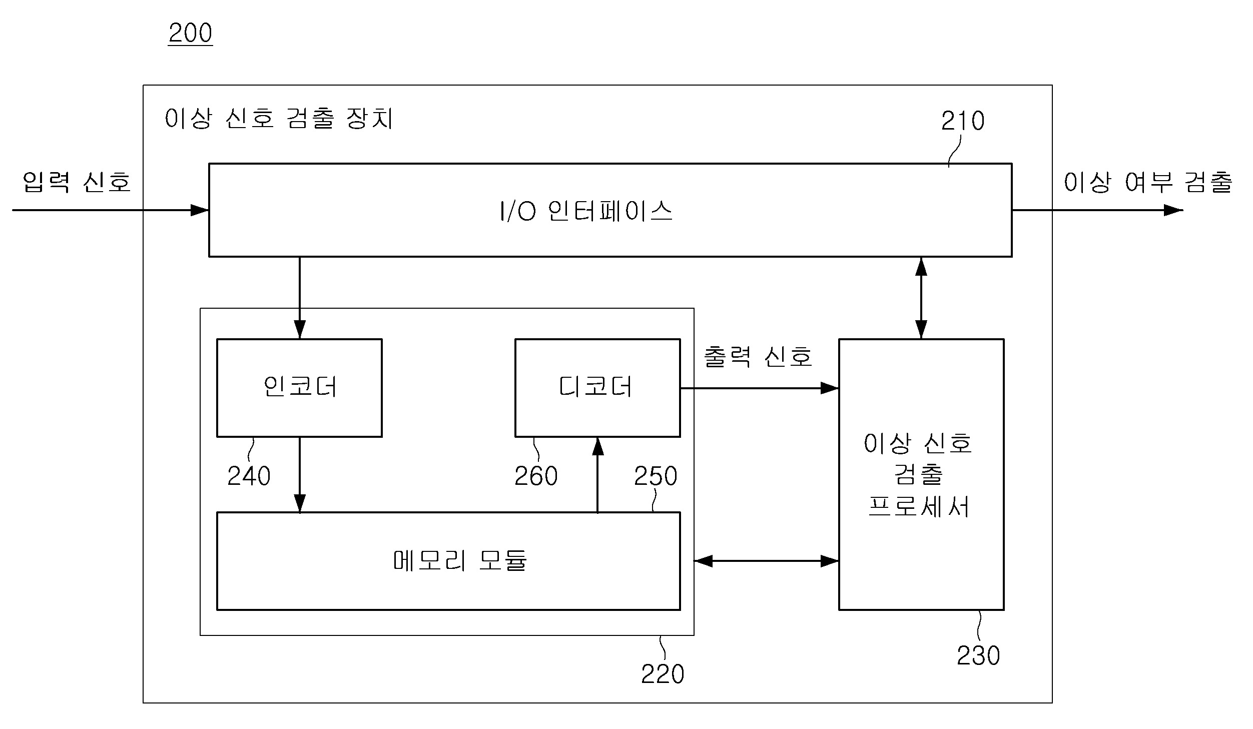 이상 신호 검출 장치 및 방법 대표 이미지