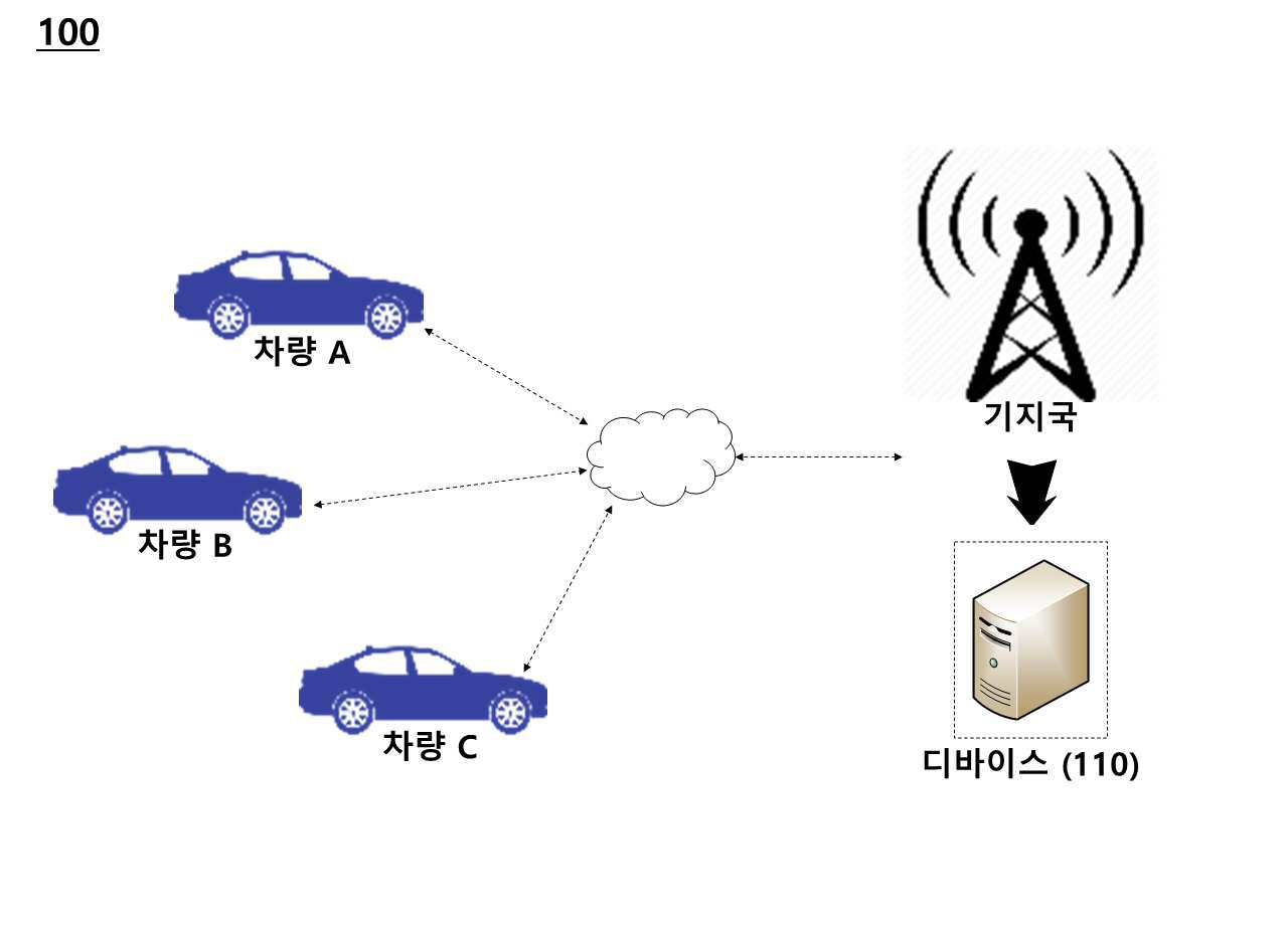차량 네트워크의 자원 재할당 제어 방법 및 장치 대표 이미지