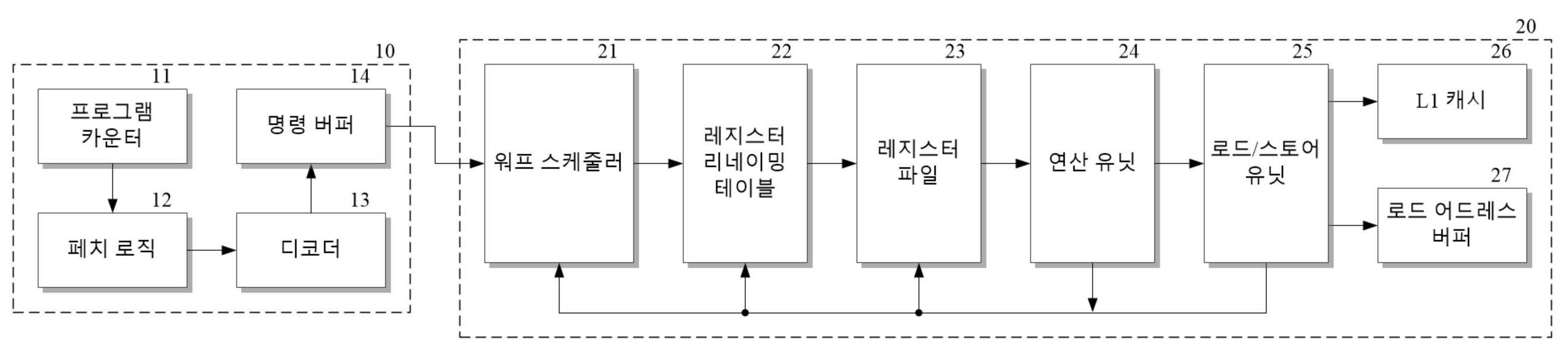 텐서 코어를 위한 효율성이 개선된 그래픽 처리 장치 및 이의 레지스터 재사용 방법 대표 이미지