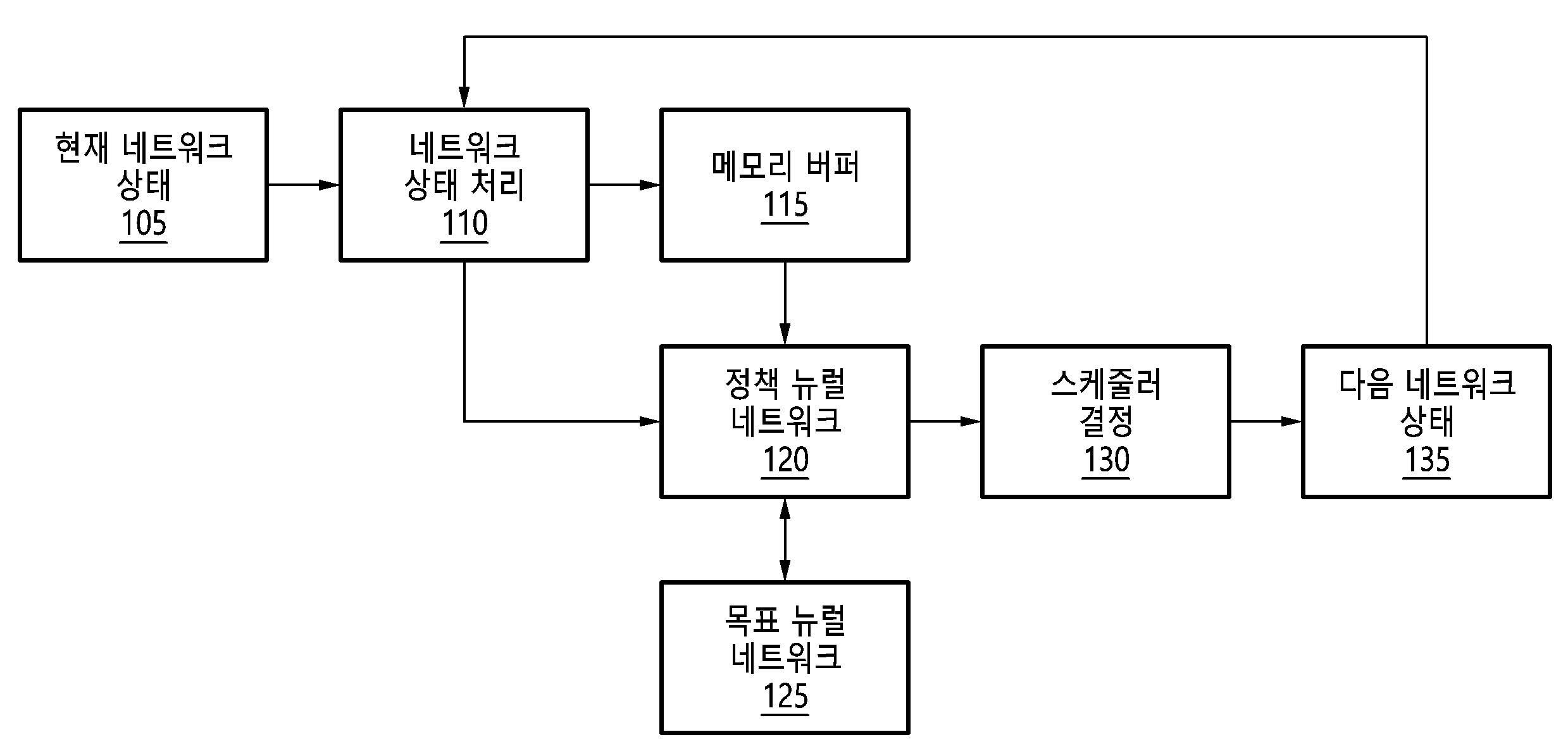 네트워크 스케줄링 장치 및 방법 대표 이미지