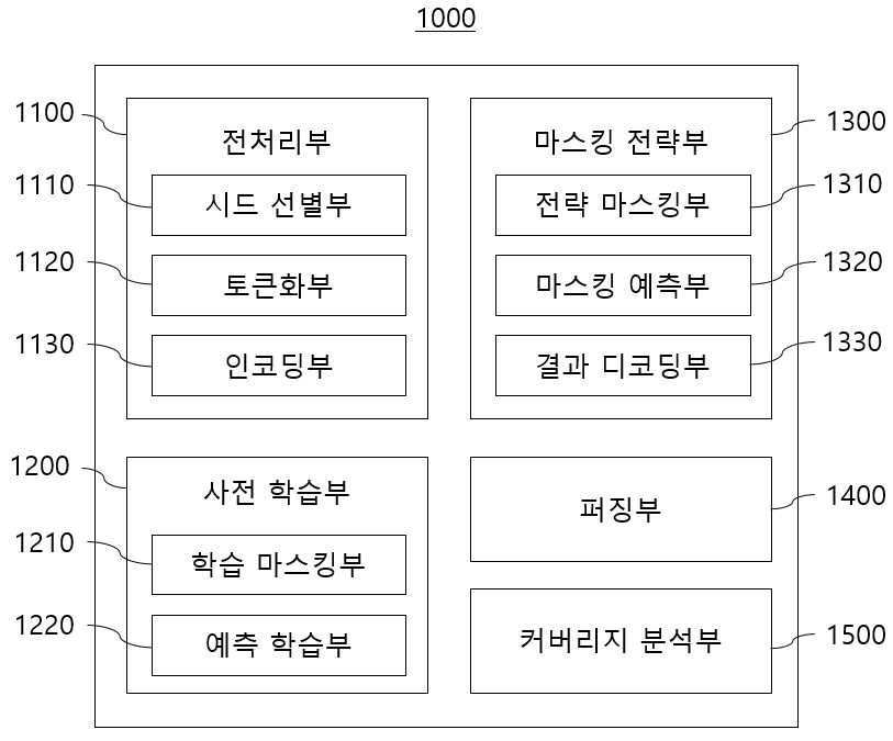 신경망을 이용한 소프트웨어 테스팅 방법 및 이를 이용한 장치 대표 이미지