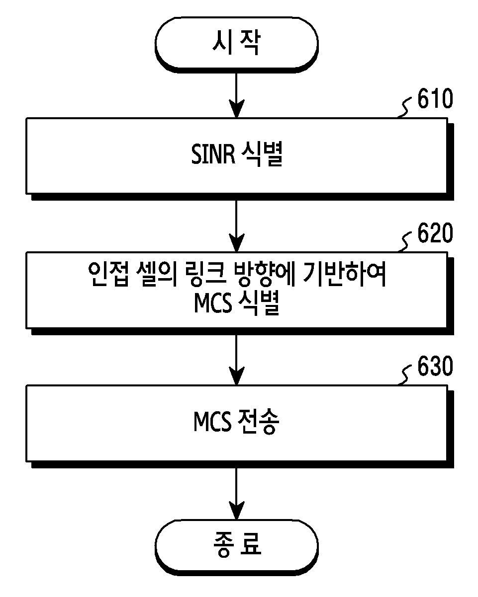 무선 통신 시스템에서 동적 시분할 듀플렉스를 위한 링크 적응 방법 및 장치 대표 이미지