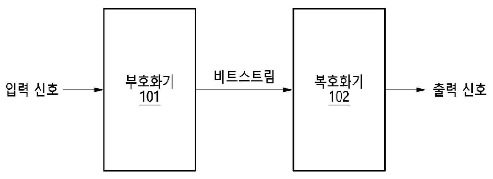 신경망 모델을 이용한 오디오 신호의 부호화 및 복호화 방법과 이를 수행하는 부호화기 및 복호화기 대표 이미지