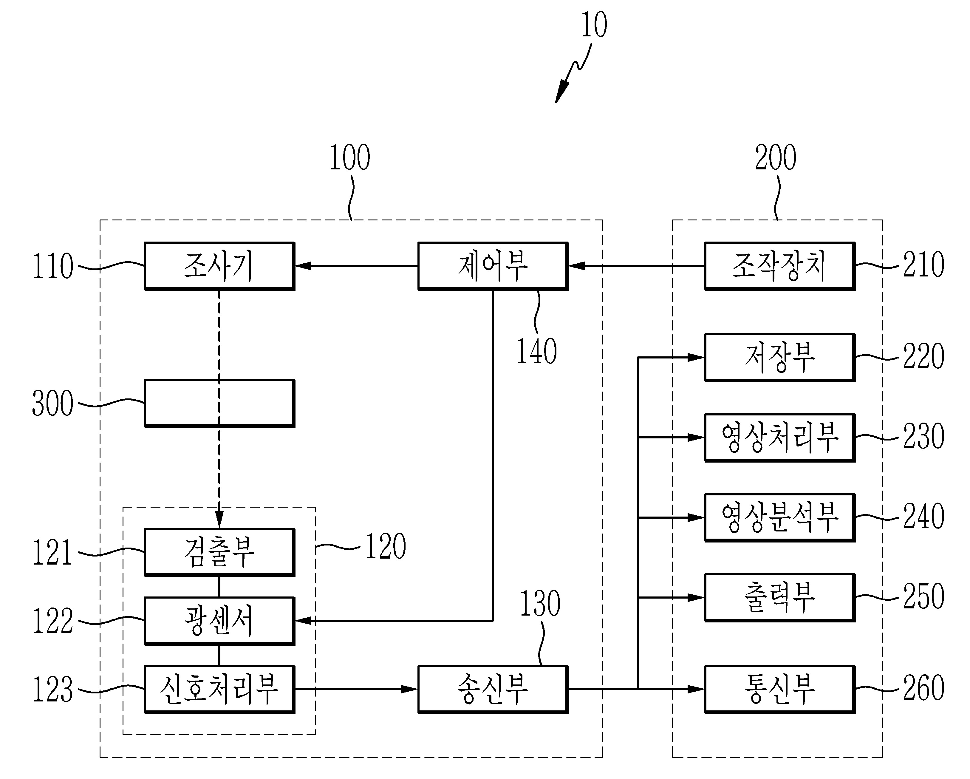 이물질 검출을 위한 방사선 검사 장치 및 시스템 대표 이미지