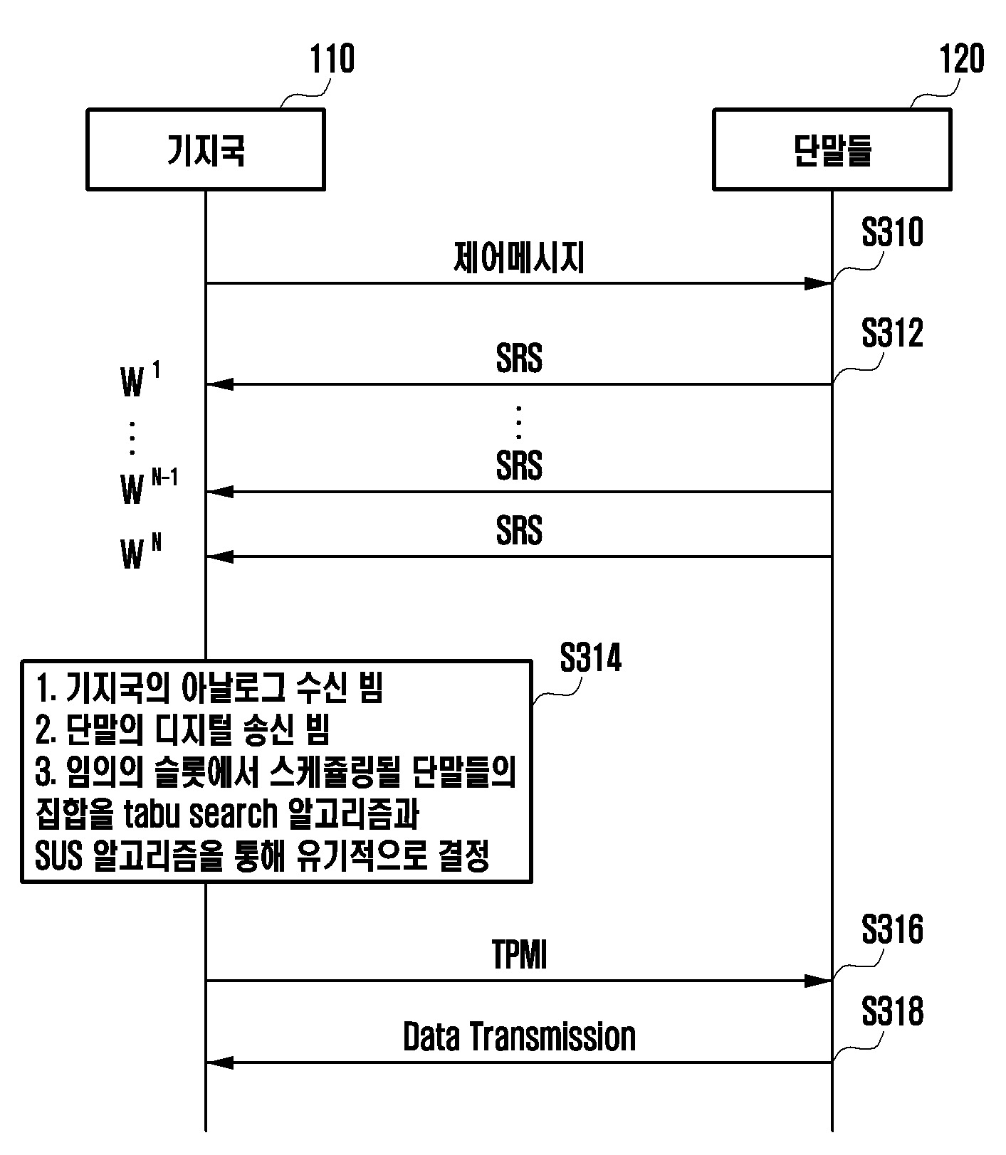 무선 통신 시스템에서 하이브리드 빔포밍 통신을 수행하는 방법 및 장치 대표 이미지