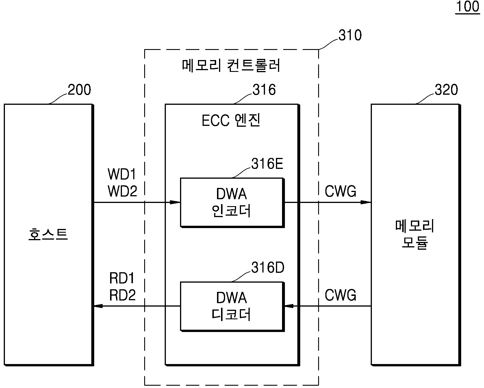 DWA 인코더 및 DWA 디코더를 포함하는 메모리 시스템 및 메모리 시스템의 동작 방법 대표 이미지