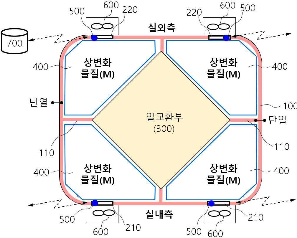 상변화물질부가 구비된 공기 유출입 방향전환 방식의 전열교환 환기시스템 대표 이미지