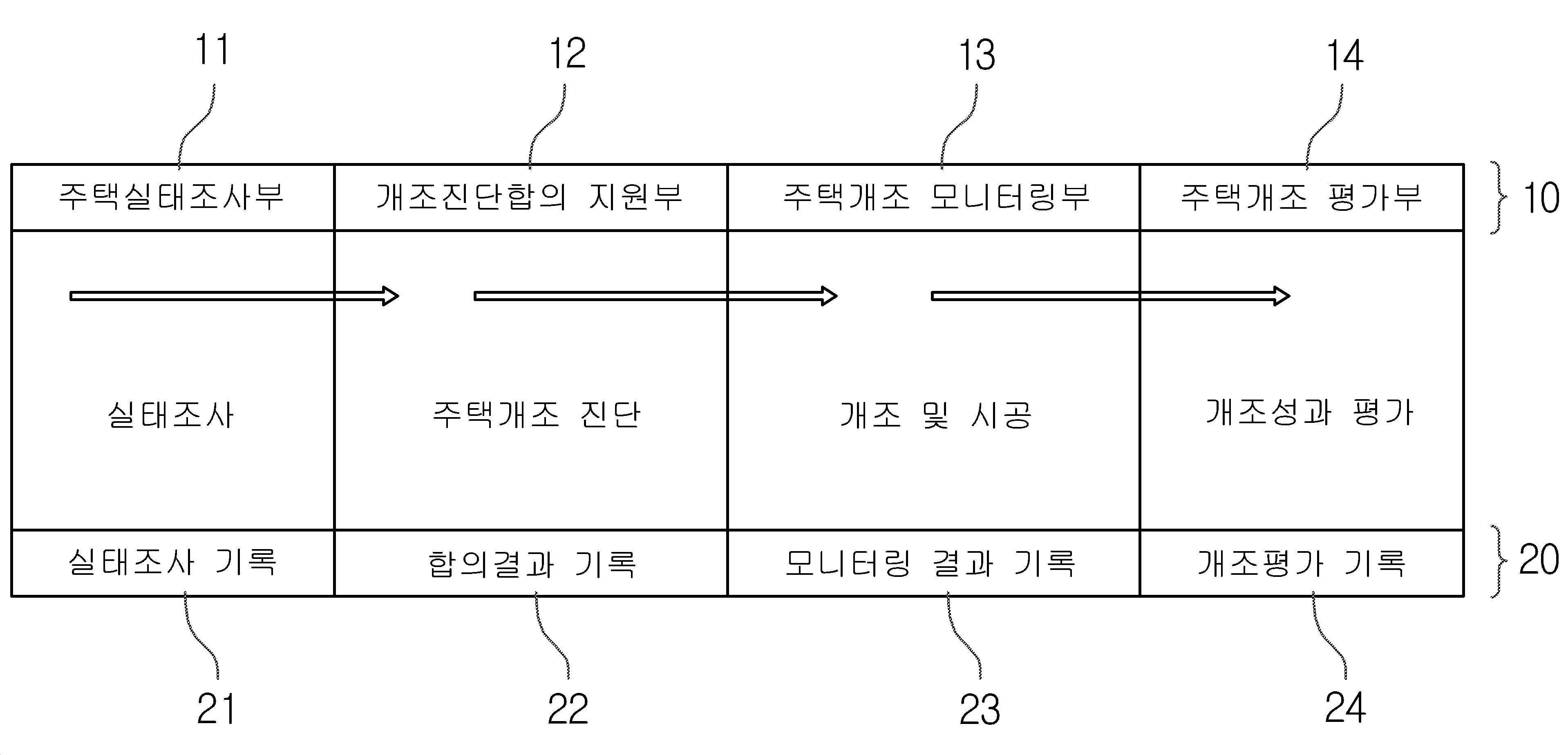 주거환경 맞춤형 주택개조 지원 시스템 대표 이미지