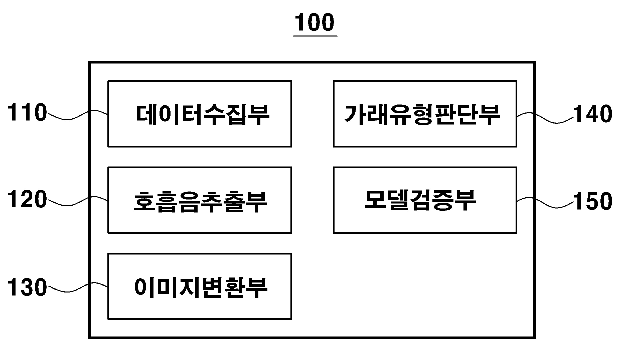 호흡음을 이용한 가래 유형 판단 시스템 및 가래 유형 판단 방법 대표 이미지