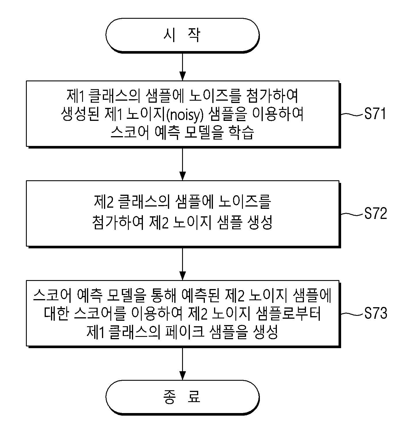 데이터 증강 방법 및 그 시스템 대표 이미지