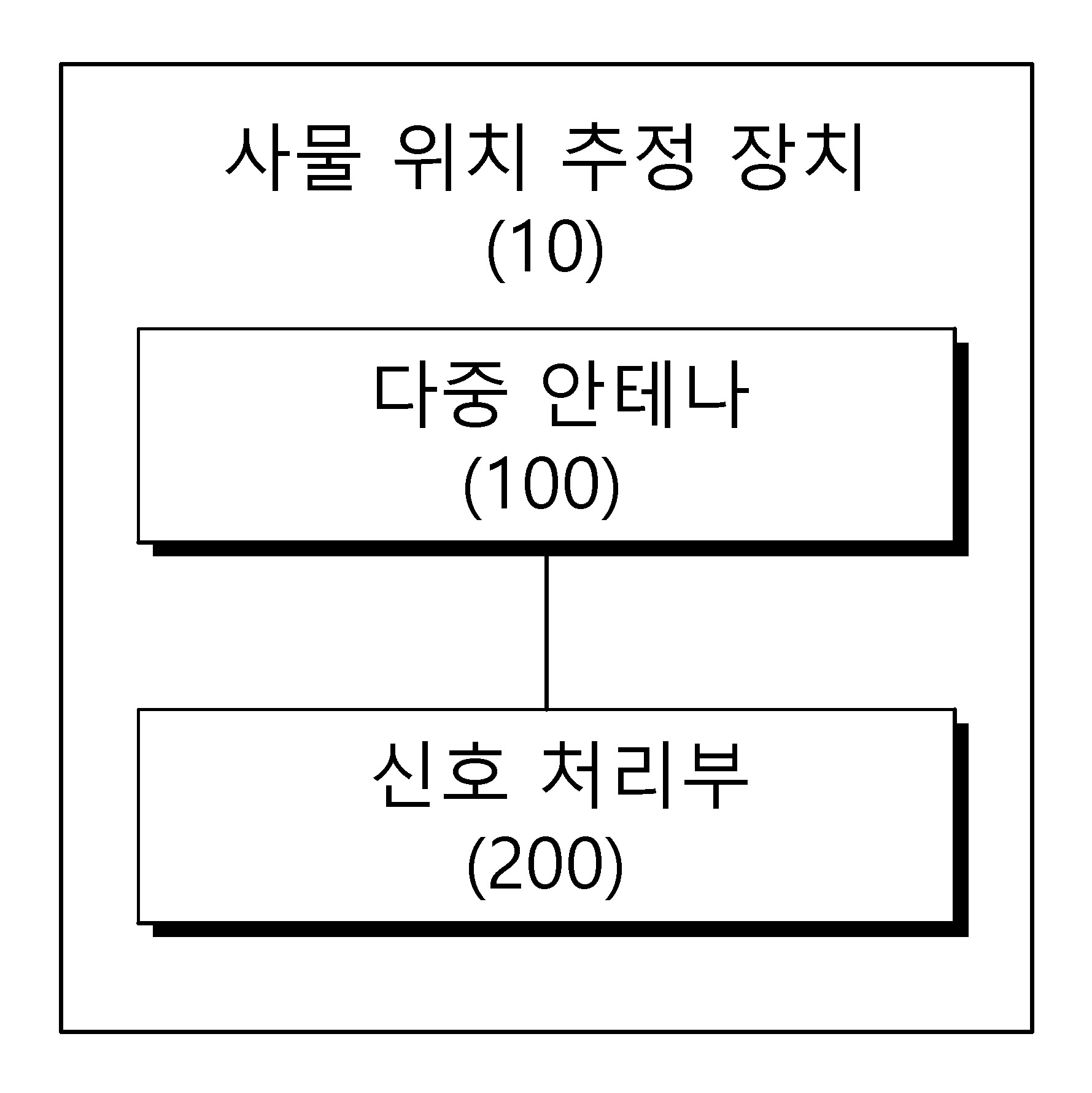 자율주행 자동차를 위한 FDA-MIMO 레이더의 단일 수신 신호를 이용한 다중 사물 위치 추정 방법 및 장치 대표 이미지