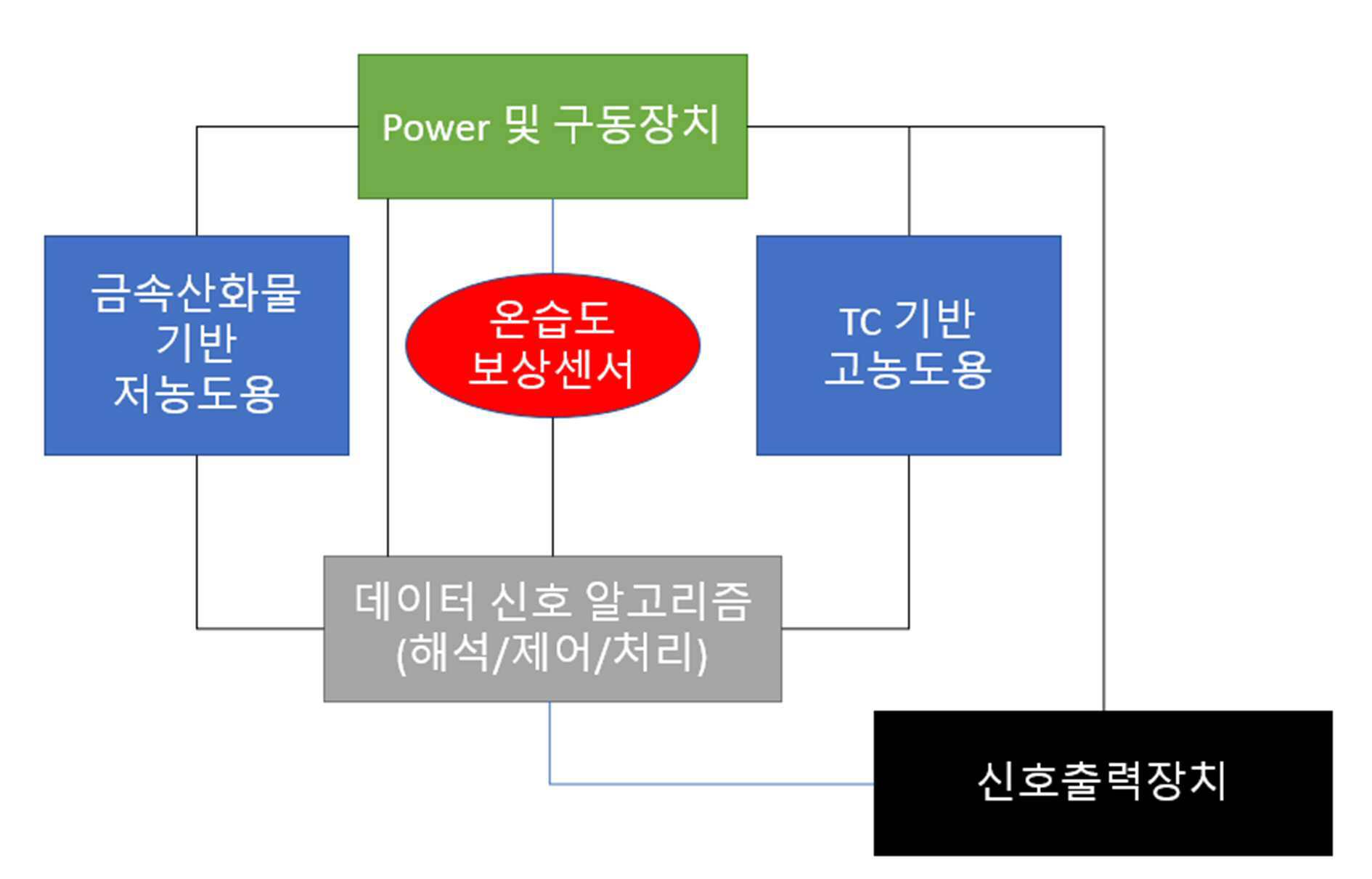 고감도 광대역 수소센서 대표 이미지