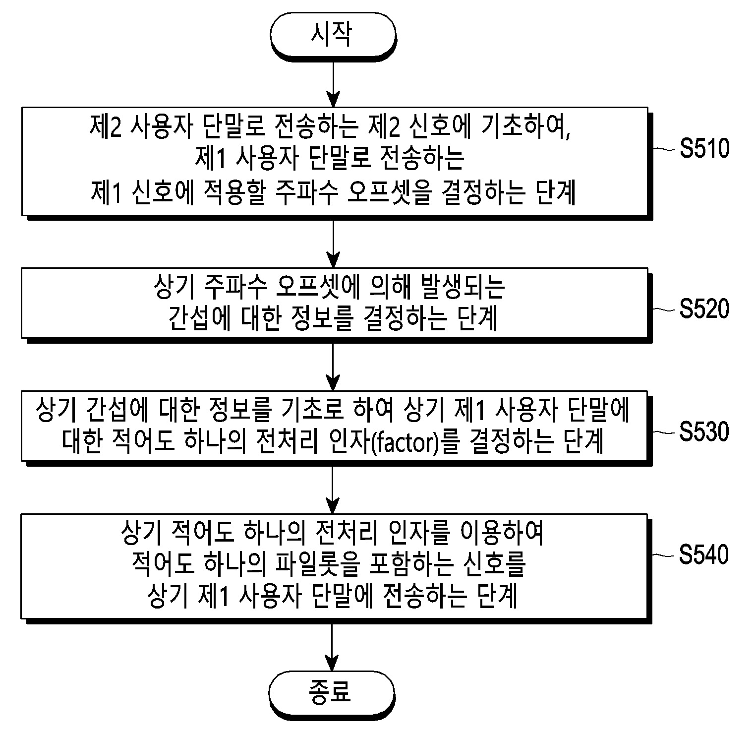 주파수 오프셋을 사용하는 비직교 다중 접속 시스템에서 채널 추정 방법 및 장치 대표 이미지