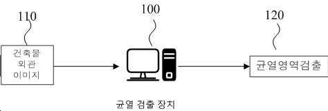 균열 이미지의 픽셀 기준 손상 정도 추출방법 및 장치 대표 이미지