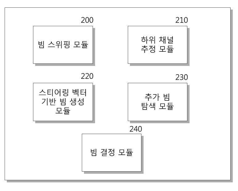 다중 입출력 안테나 시스템에서 최적 빔 결정 장치 및 방법 대표 이미지