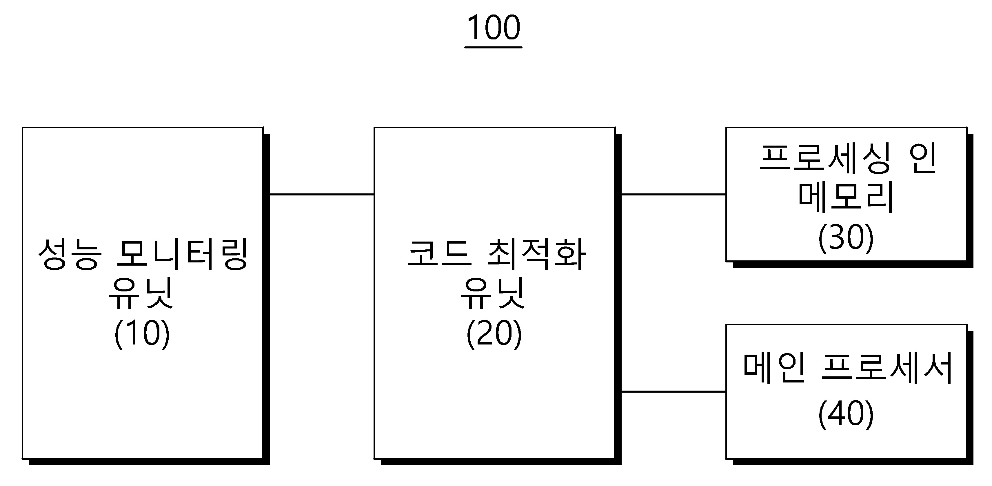 프로세스 인 메모리의 활용을 위한 코드 최적화 방법 및 그를 위한 장치 대표 이미지