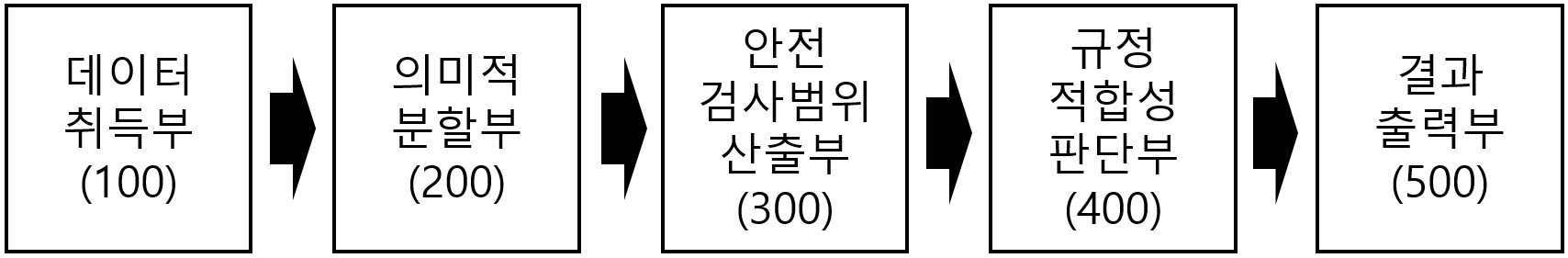 점군 데이터의 의미적 분할을 이용한 건설현장 가설 시설물의 안전성 검사시스템 및 검사방법 대표 이미지