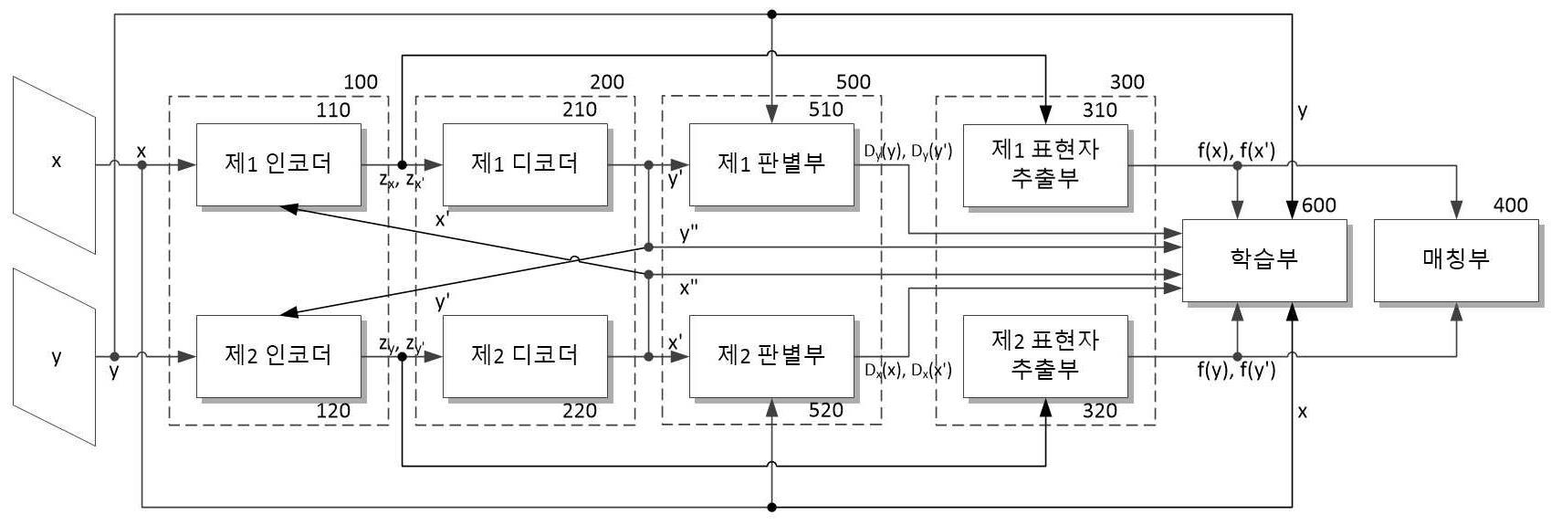 다중 스펙트럼 영상 매칭 장치 및 방법 대표 이미지