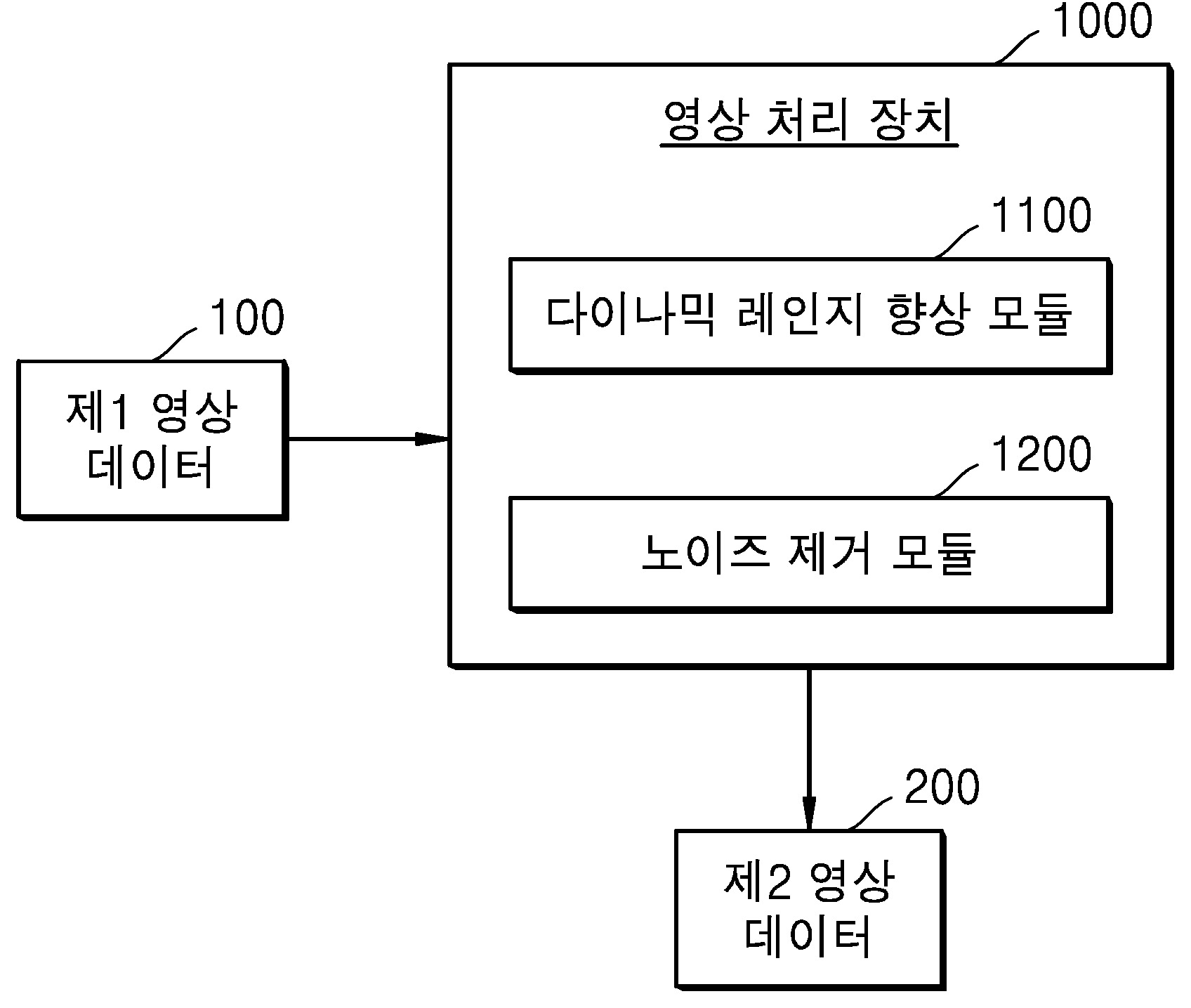 영상 처리 방법 및 이를 수행하는 영상 처리 장치 대표 이미지