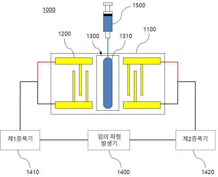 입자, 세포 및 액적의 회전 장치 및 이의 조작 방법 대표 이미지