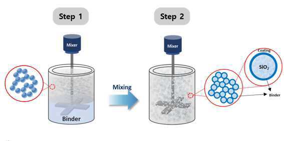 에어로겔 파우더의 물리적인 친수화 코팅 방법 대표 이미지