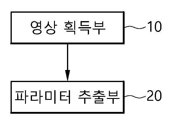 인공지능 포인트 검출 기반 척추 파라미터 자동 측정 시스템 및 방법 대표 이미지