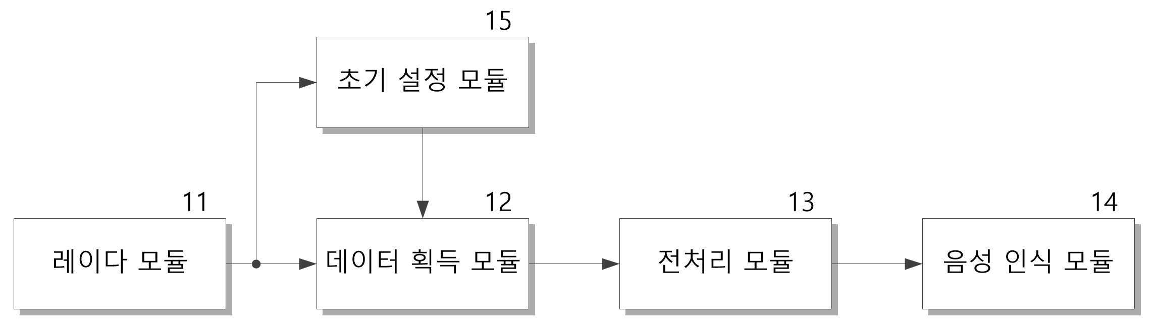 레이다를 이용한 무성 음성 인식 방법 및 장치 대표 이미지