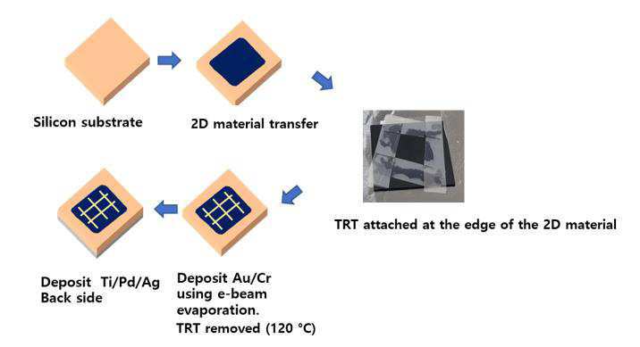 열박리 테이프를 이용한 태양전지 제조 방법 대표 이미지