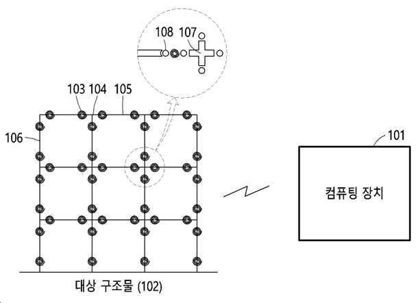 대상 구조물을 평가하기 위한 손상 평가 방법 및 상기 방법을 수행하는 컴퓨팅 장치 대표 이미지