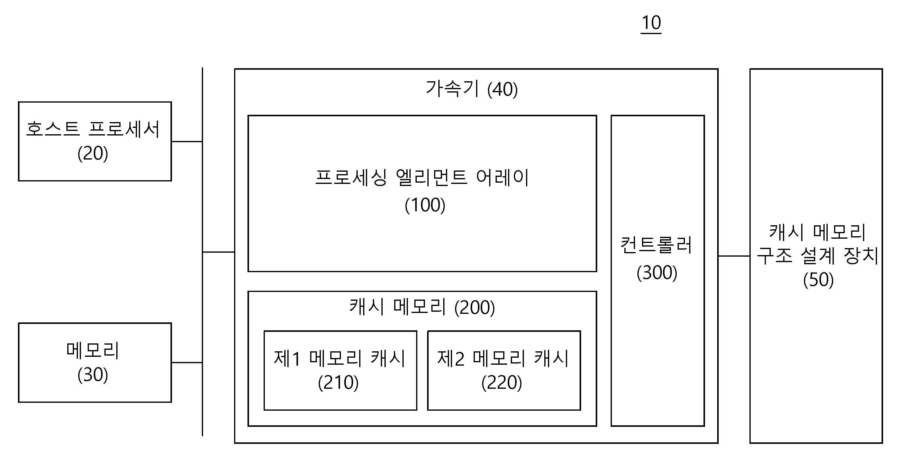 인공지능 가속기의 캐시 메모리 구조 설계 방법 및 그를 위한 장치 대표 이미지