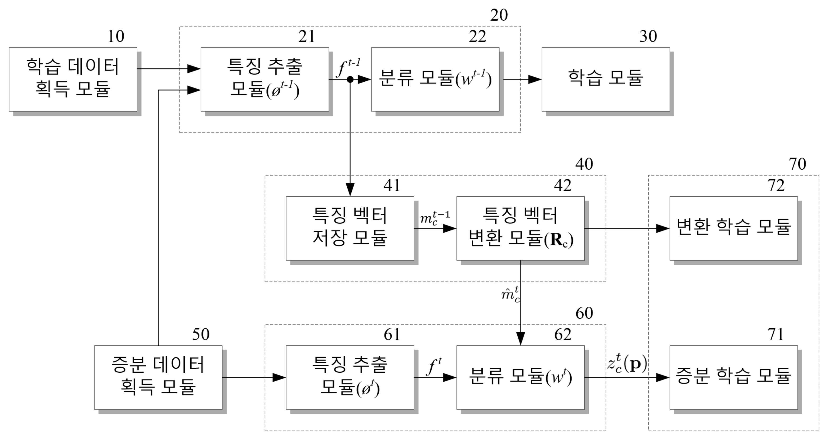 특징 벡터 저장 기반 클래스 증분 시멘틱 분할 학습 장치 및 방법 대표 이미지