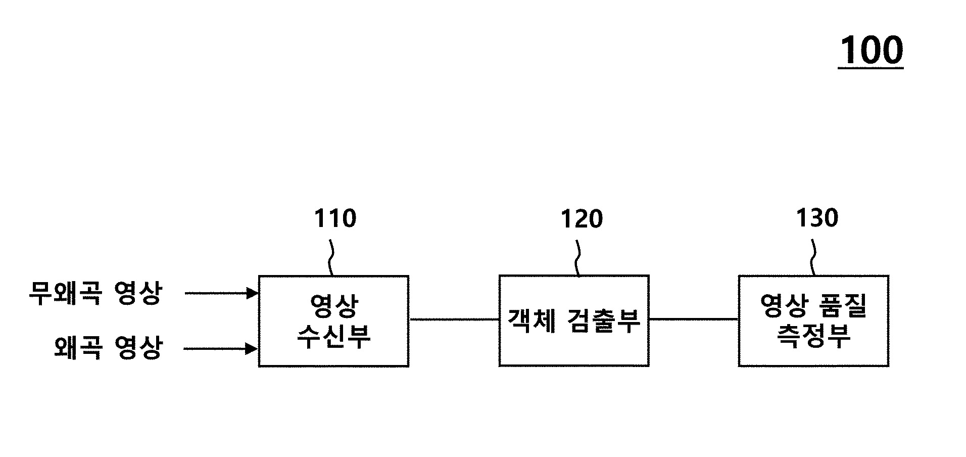 영상의 품질을 정량화하는 방법 및 장치, 그리고 광학 촬영 시스템의 품질을 측정하는 영상 촬영 장치 대표 이미지